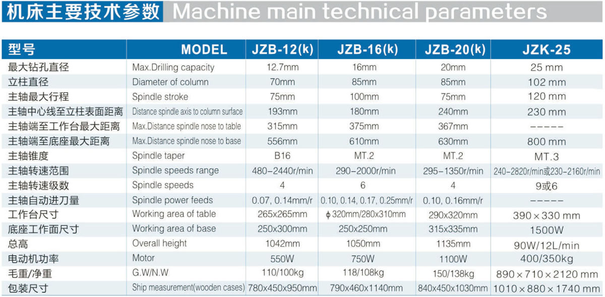 自動（數(shù)控）進刀鉆床